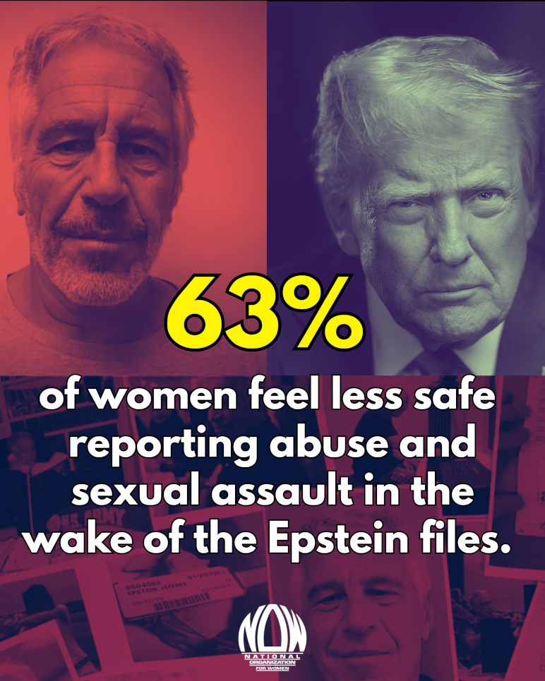 63% of women feel less safe reporting abuse and sexual assault in the wake of the Epstein files.