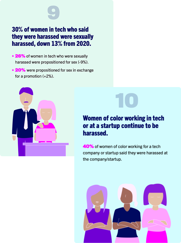 WWT Experiences of Women in Tech