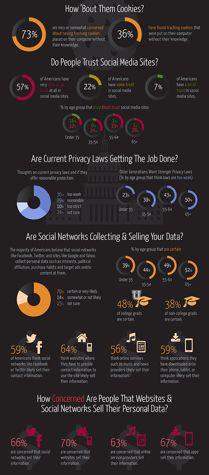 Online harassment poll question results infographic
