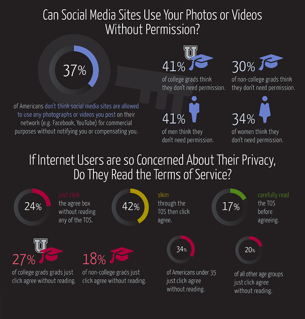 Social media sites selling data without permission infographic