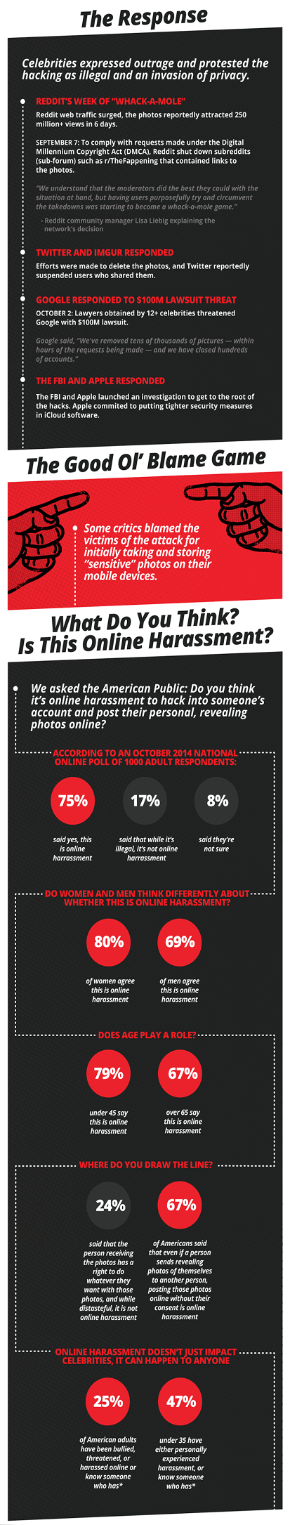 #Celebgate response infographic