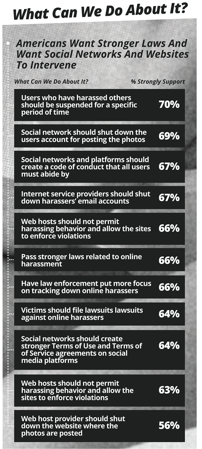 #Celebgate what can we do about it infographic