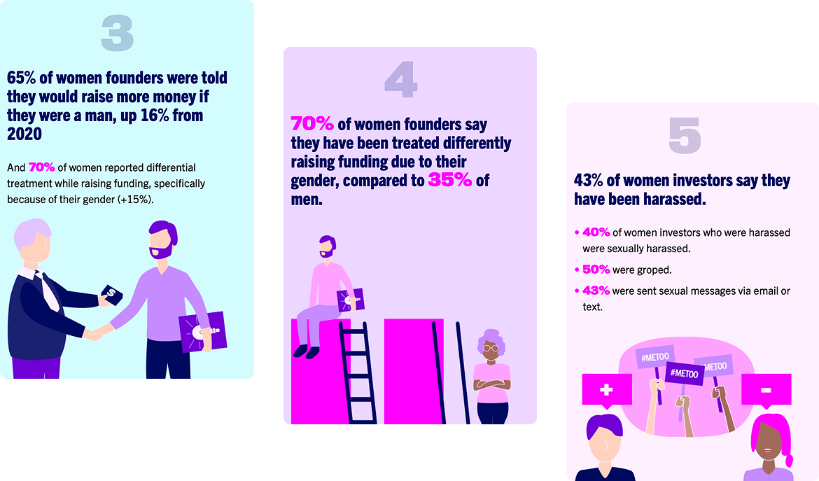 WWT Startup Slides