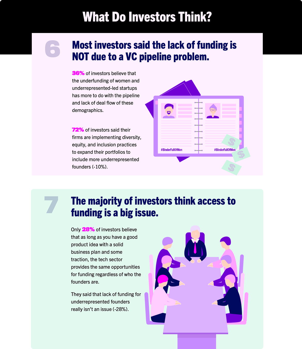 WWT What do investors think