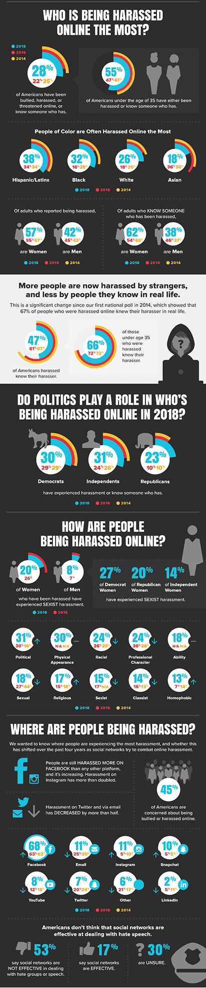 Who is being harassed most online infographic